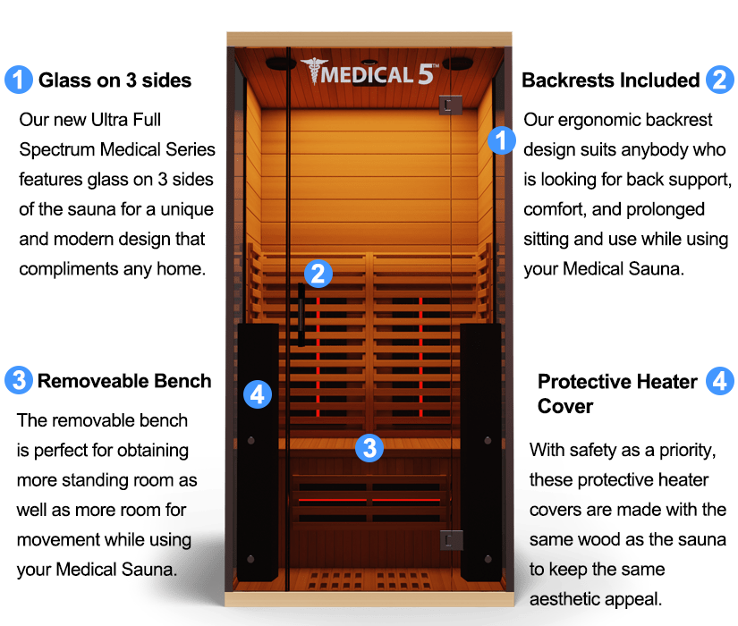 Medical Sauna Ultra Full Spectrum Medical 5 Sauna