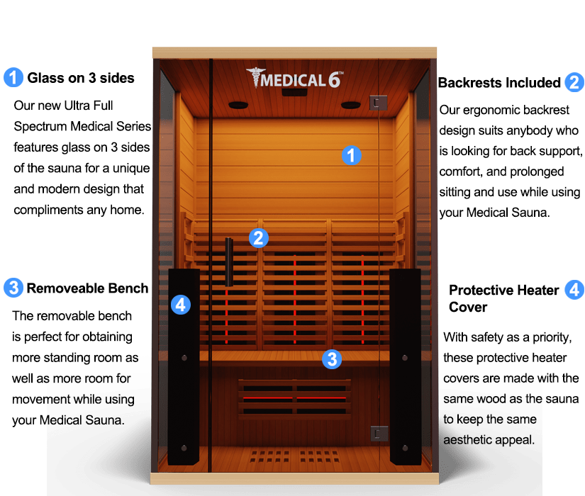 Medical Sauna Ultra Full Spectrum Medical 6 Sauna