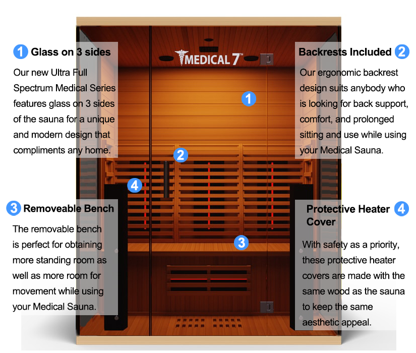 Medical Sauna Ultra Full Spectrum Medical 7 Sauna